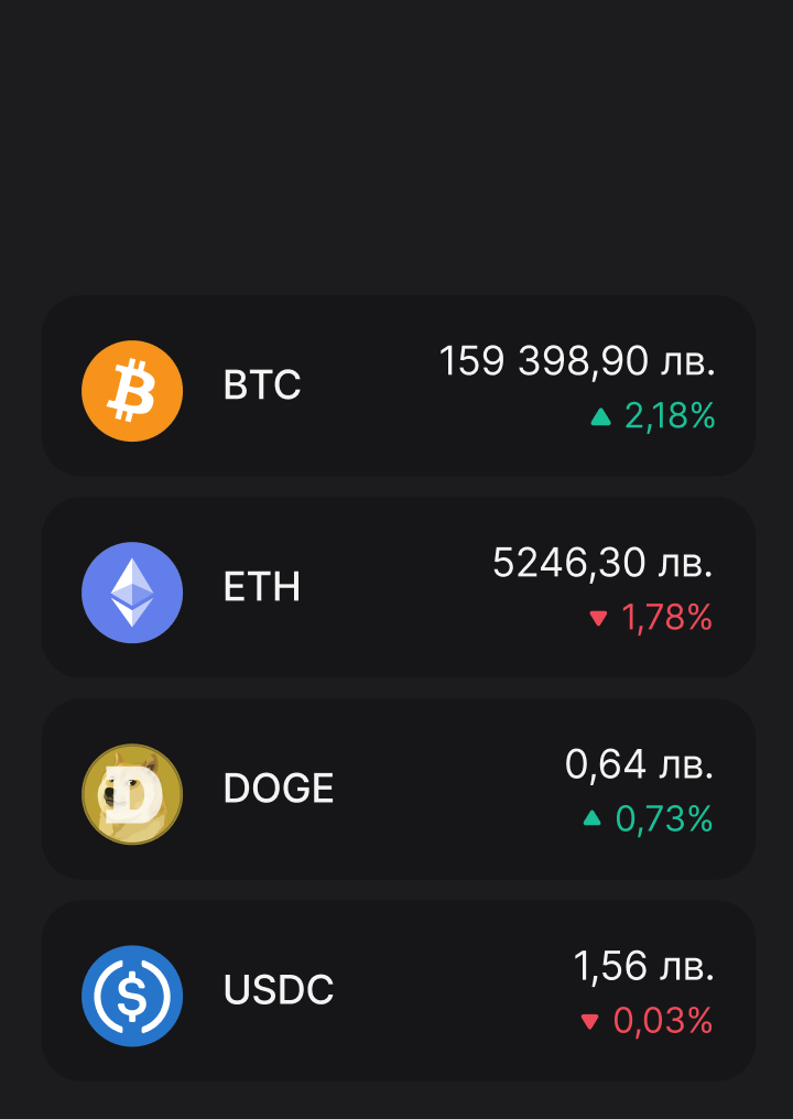 Most Traded