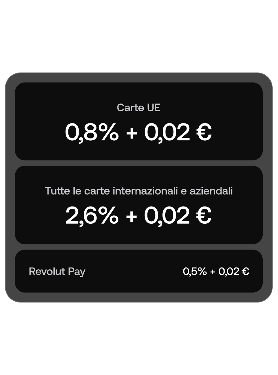 Risparmia di più su quello che guadagni