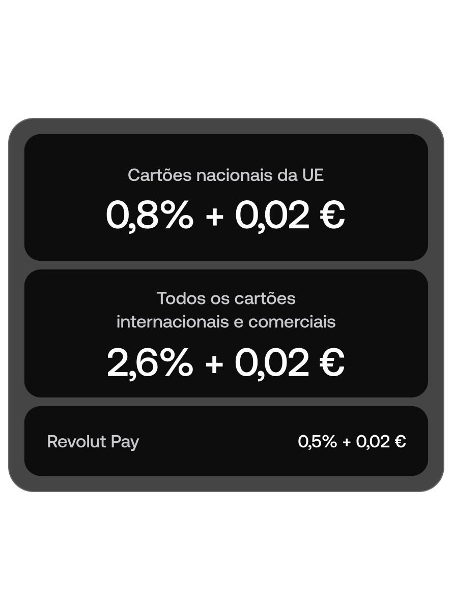 Fique com uma percentagem
maior dos ganhos