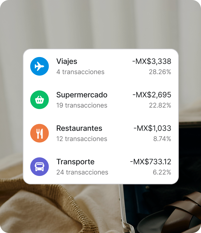 Detecta tus tendencias de gasto
