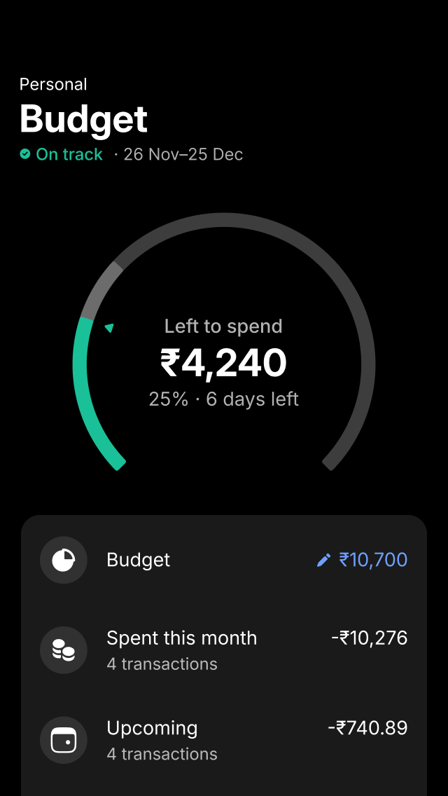 Monitor your money