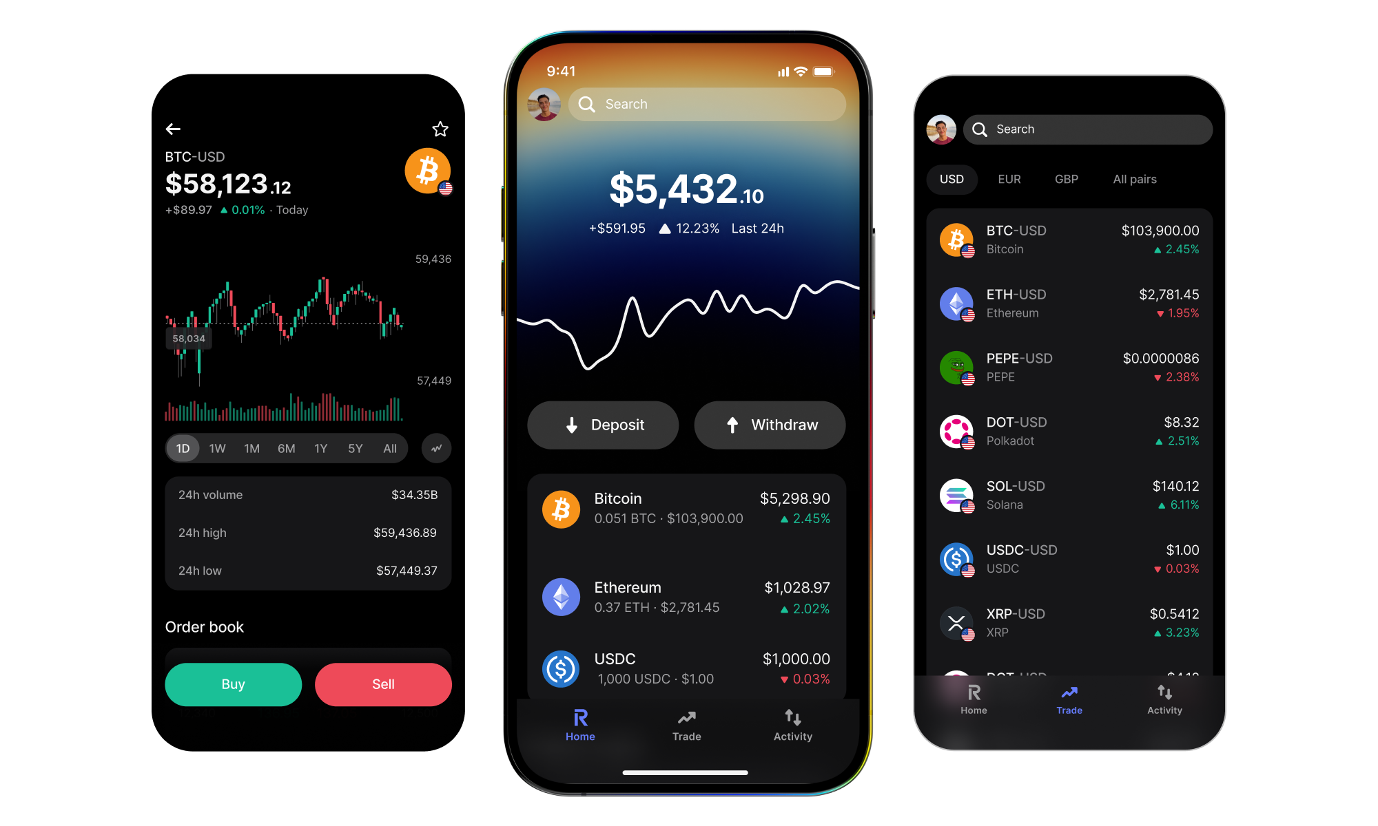 Revolut X Advanced Crypto Exchange | Cryptocurrency Trading Platform ...