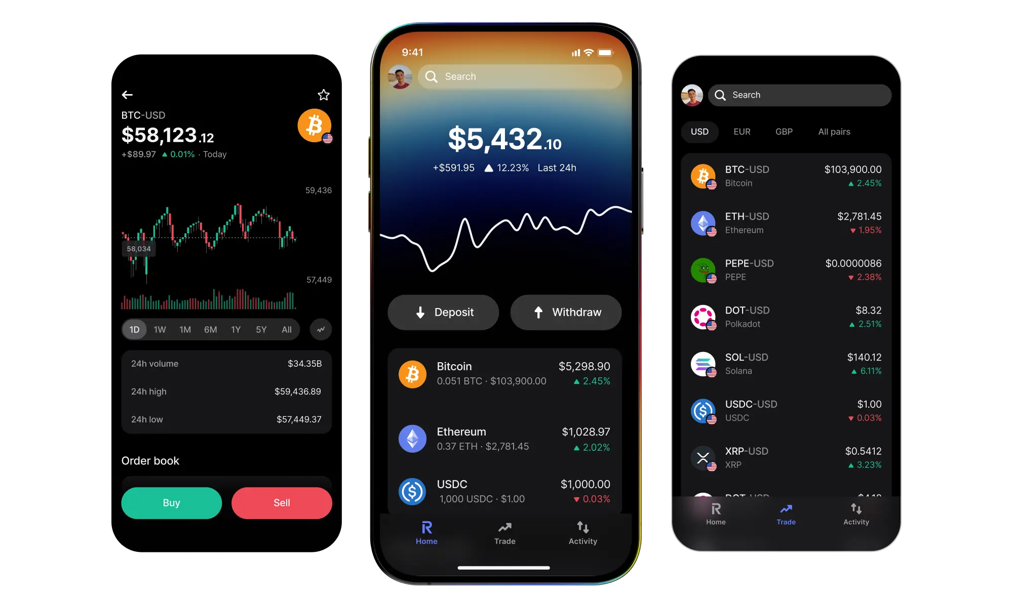 Revolut crypto tax (88) foto