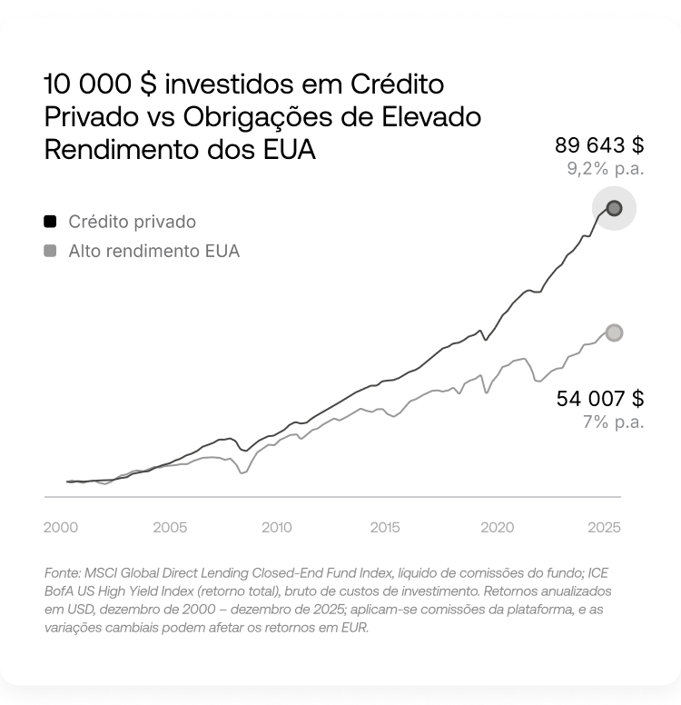 Reconhecidos por um desempenho superior