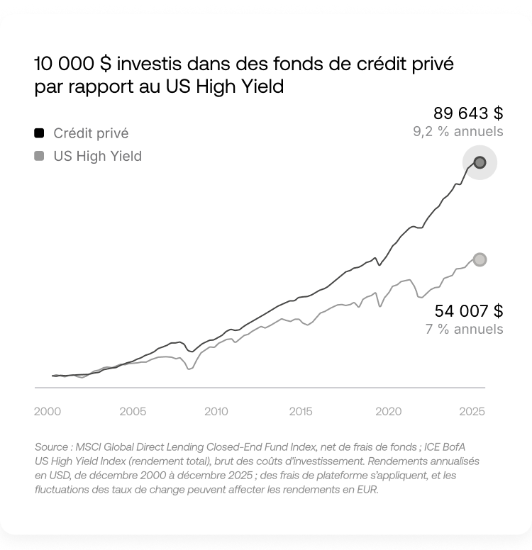 Réputés pour de meilleures performances