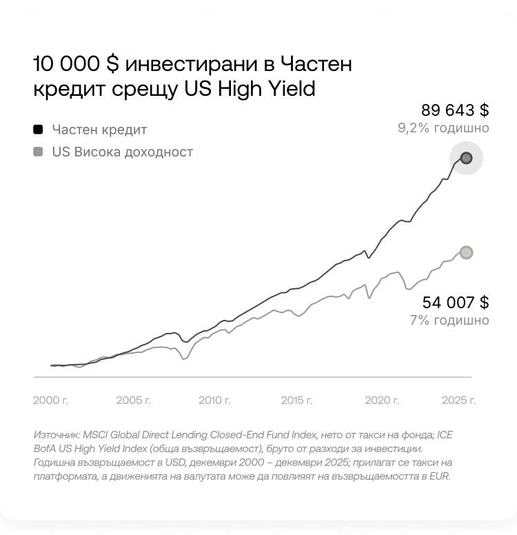 Известни с по-високо представяне