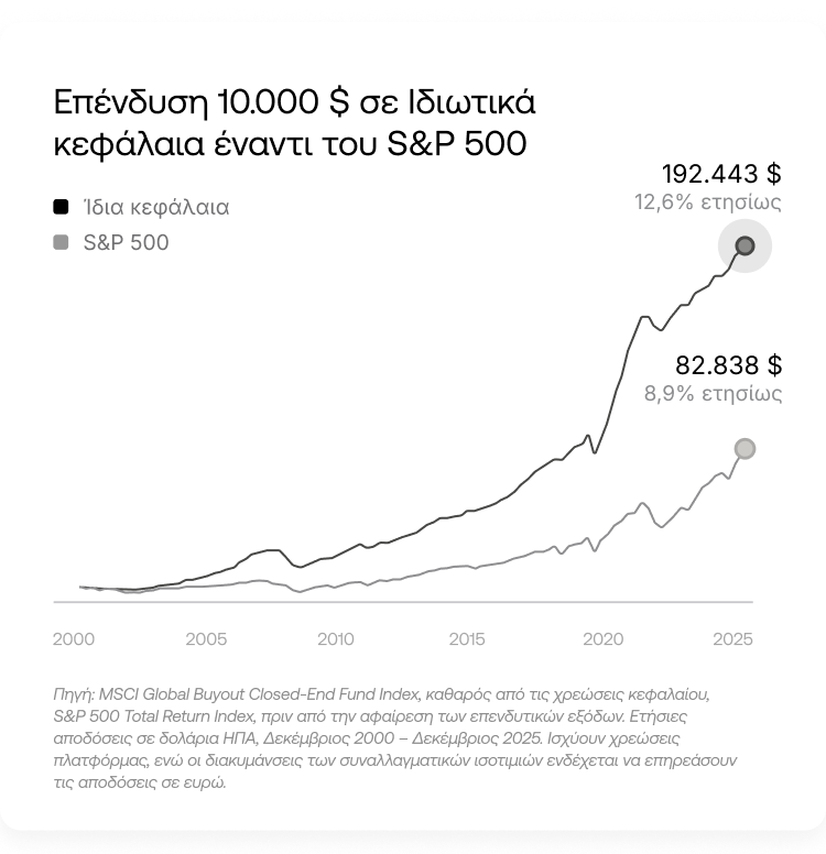 Γνωστά για υψηλότερη απόδοση