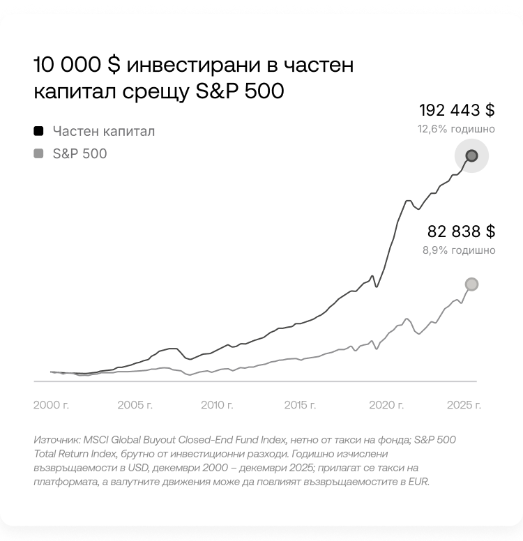 Известни с по-високо представяне