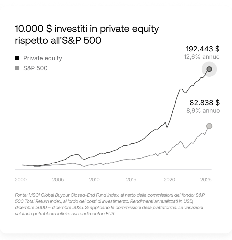 Noti per un rendimento più elevato