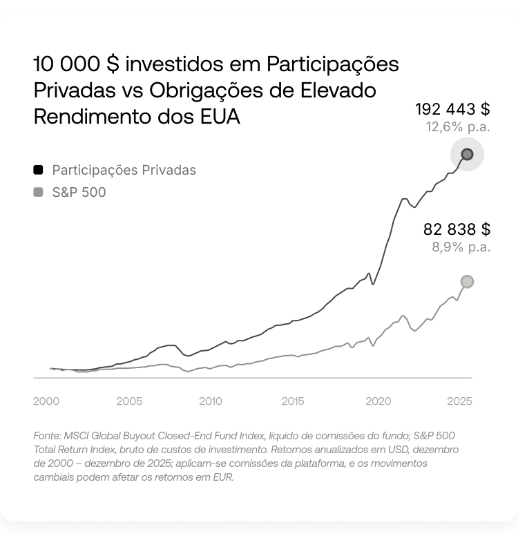 Reconhecidos por um desempenho superior