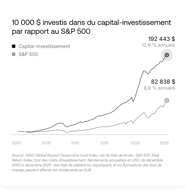 Réputés pour de meilleures performances