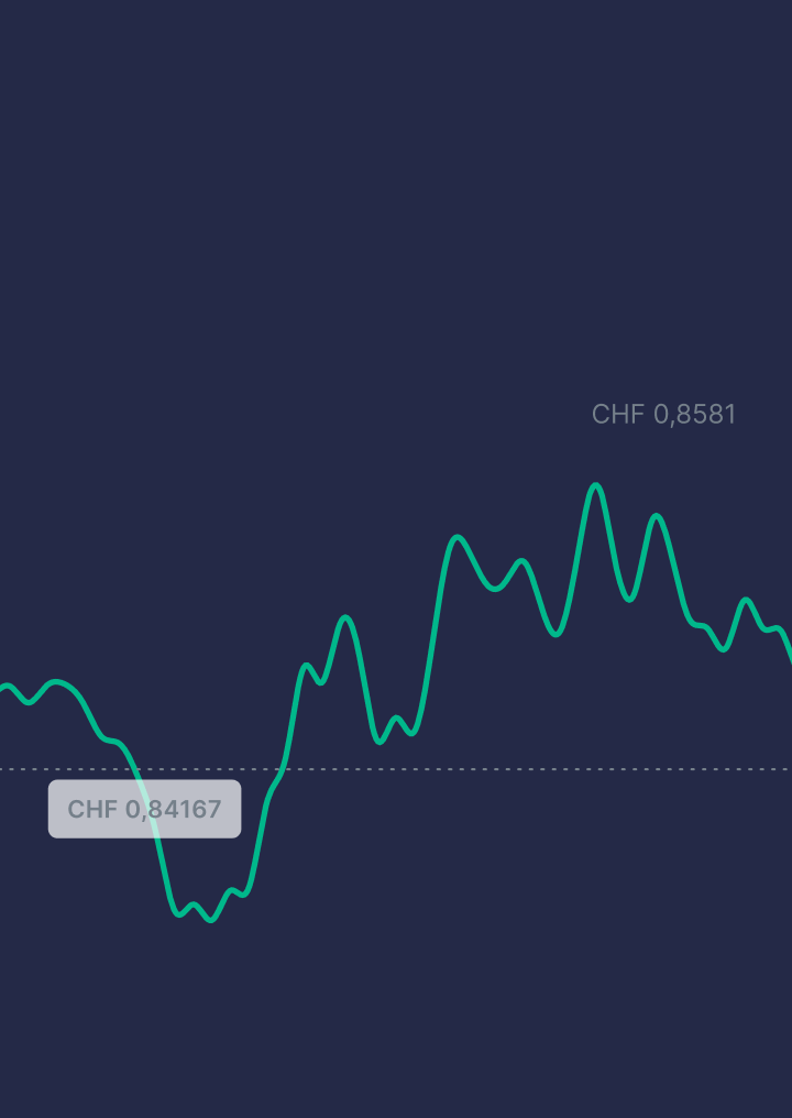 Check, buy, and sell currencies on auto-pilot
