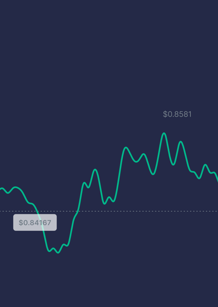 Check, buy, and sell currencies on auto-pilot