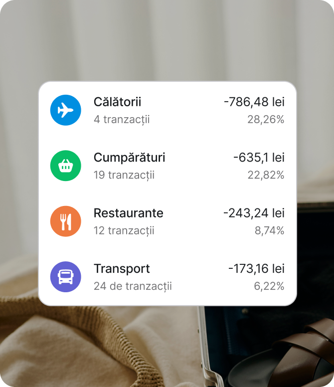 Observă obiceiurile financiare