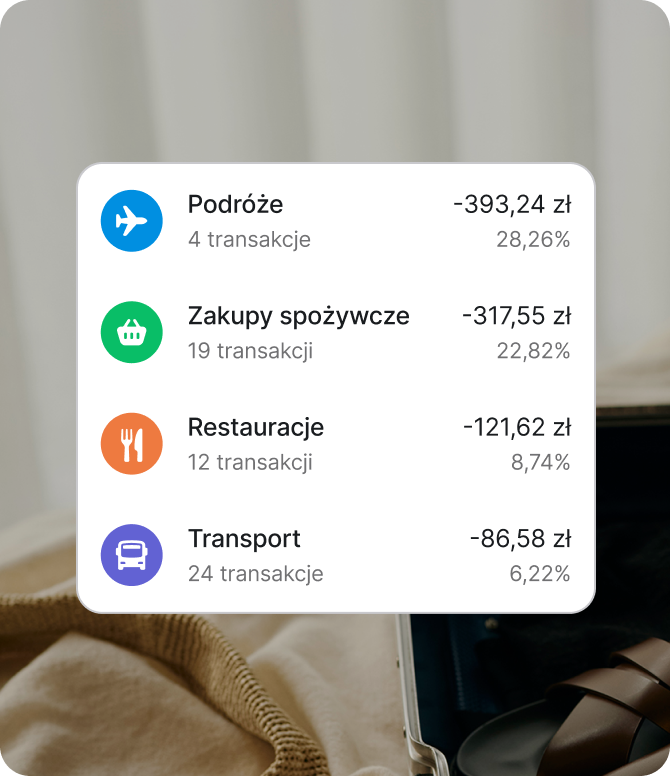 Śledź swoje wydatki